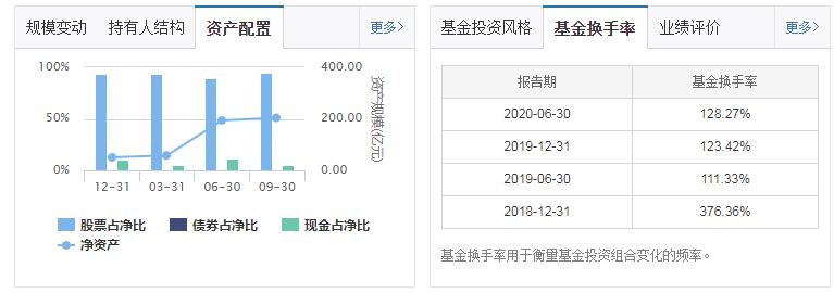 公募基金2024年最新组合,基金激进配置保守组合