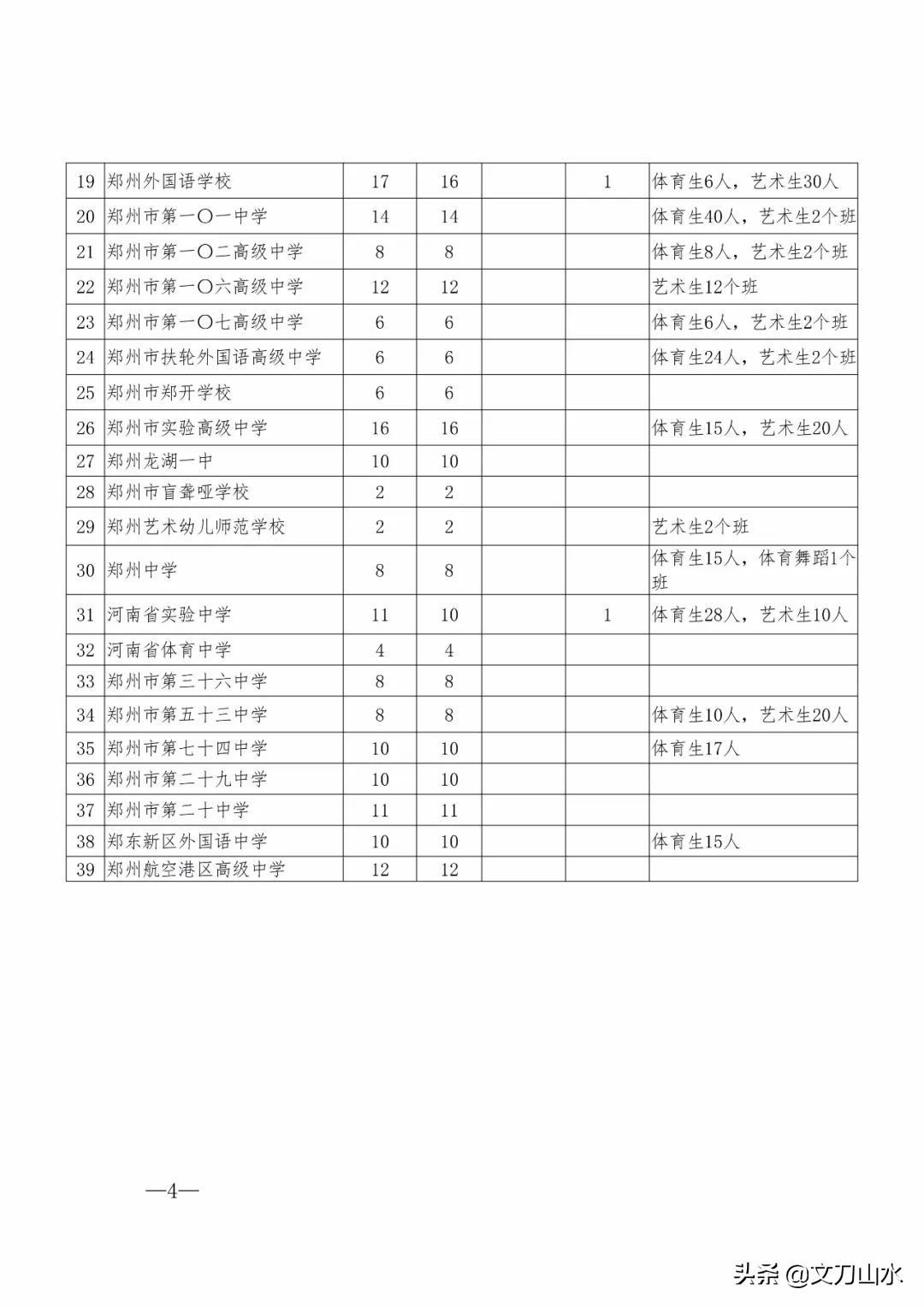 郑州中招体育最新政策消息,郑州市中招体育新政策