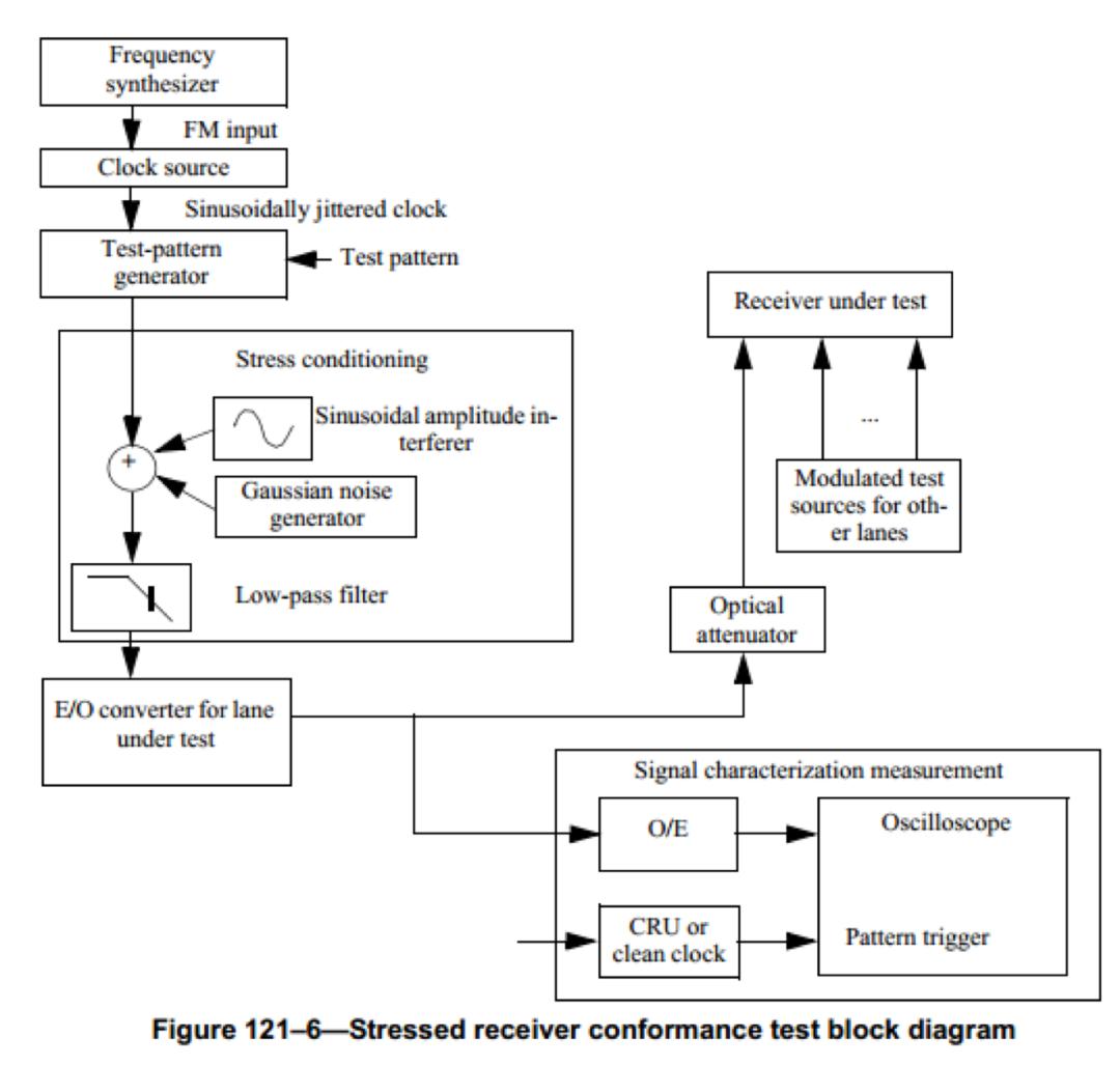 压力过大眼睛充血,压力一大眼睛就看不清