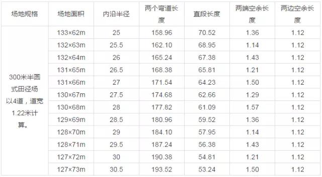塑胶跑道运动场基础要求,济南新国标的塑胶跑道运动场费用