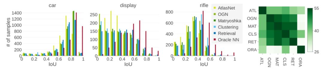 3D重建：硬派几何求解vs深度学习打天下？