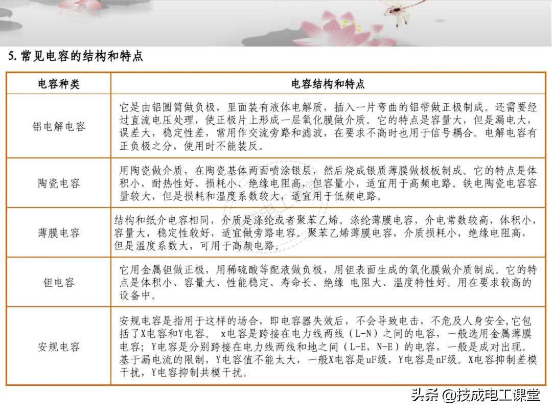 漫画电子元件基础知识,电子元件基础知识及符号识别