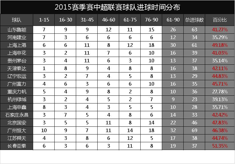 看足球数据准吗,足球分析看近6场数据
