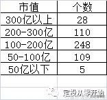 新手怎么从零开始学投资,从零开始学定投第二季