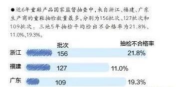 童鞋抽检不合格,哪些品牌童鞋抽检不合格