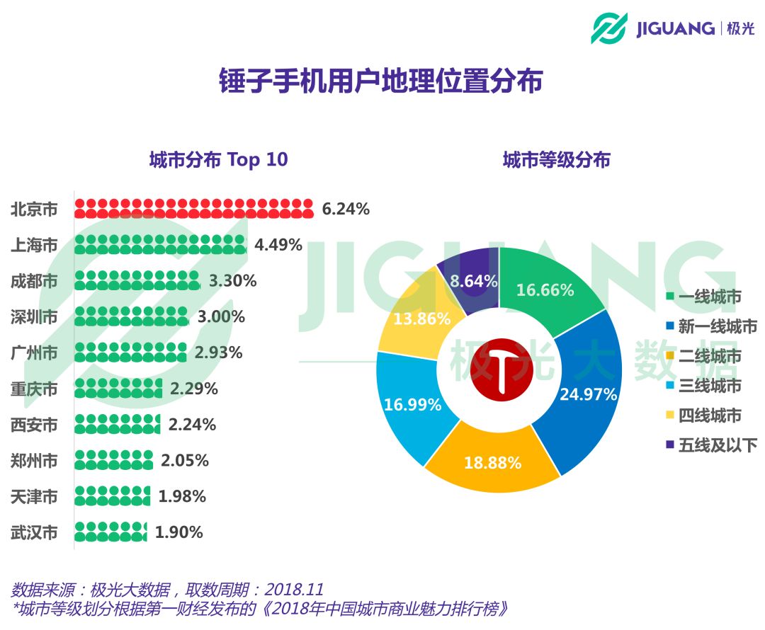 锤子科技和坚果,锤子坚果以后的路
