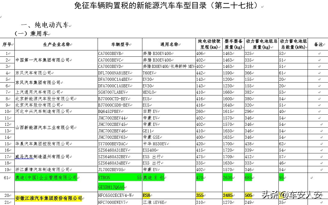 蔚来独立造车对江淮利好还是利空,蔚来换电合作真的是利好吗