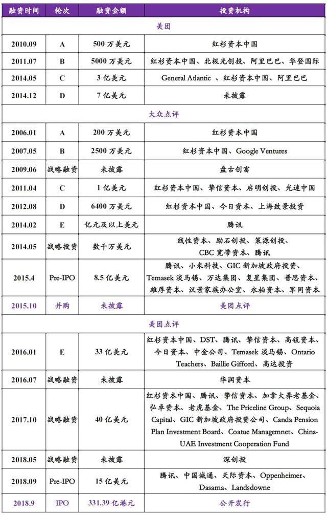 美团无边界扩张,美团经营模式介绍