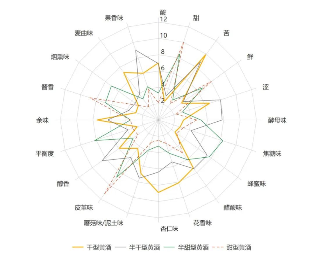 绍兴黄酒与客家黄酒区别,酒知识黄酒的另类饮法