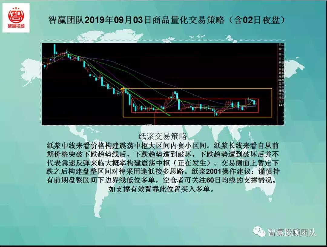 智赢团队最新分析,量化交易策略夜盘