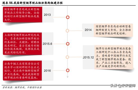 未来我国草业发展前景如何,新型烟草趋势分析