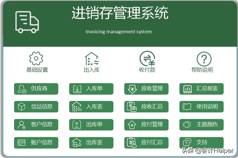 进销存出入库报表怎么做,excel每月进销存出入库报表
