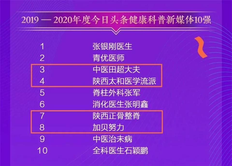陕西省医学排行榜2020年,陕西卫生健康年鉴