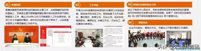 青春聚力创新创业,青春聚力新征程为主题的题目