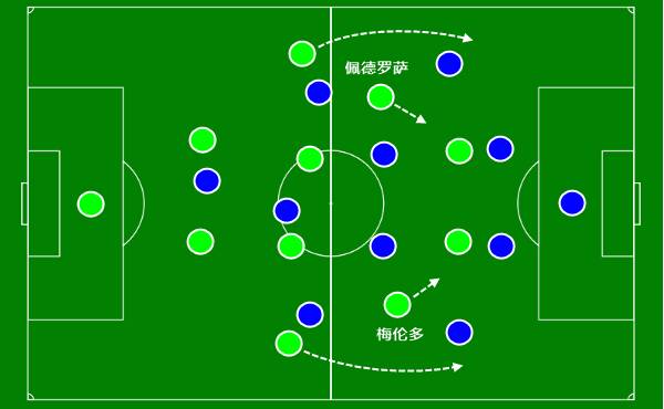 复盘西班牙摩洛哥,武磊帮西班牙人打进欧联正赛