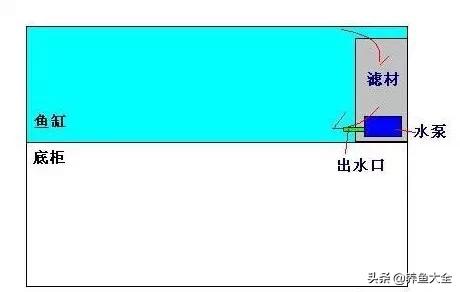 最高效的过滤方式,各种过滤优缺点