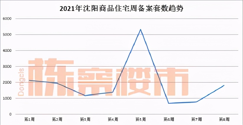 沈阳政策收紧，“便宜”了谁？