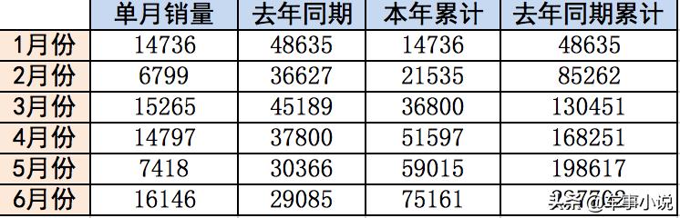 长安福特走出至暗时刻,长安福特的春天在哪儿