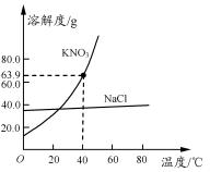 九年级下册化学溶解度曲线,初三化学溶解度溶质质量分数曲线