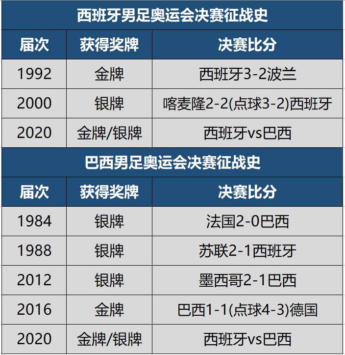 巴西公布奥运男足名单,巴西男足历届世界杯战绩