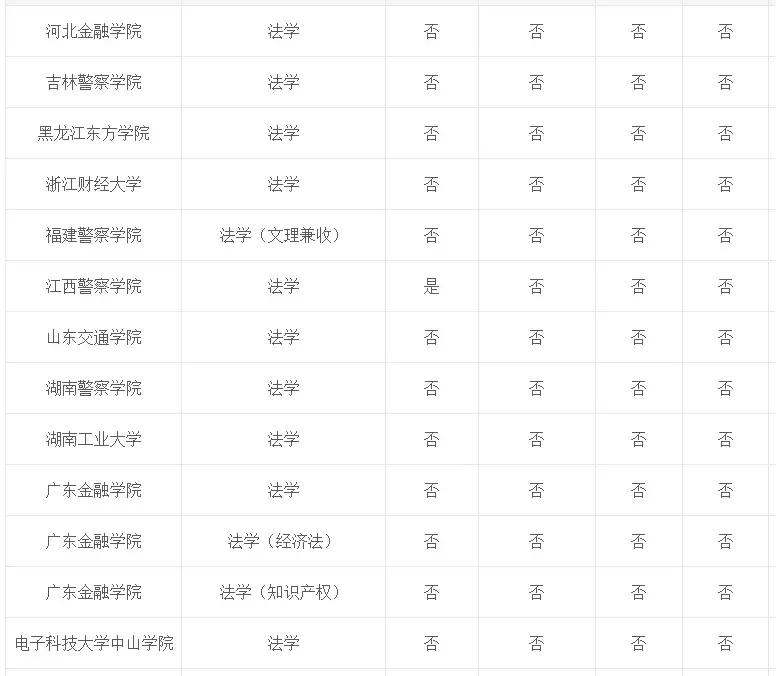 专业介绍及适用范围,法学和法律专业