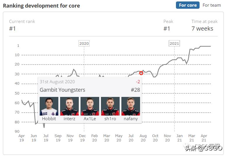 gambit青训队,闪闪红星队