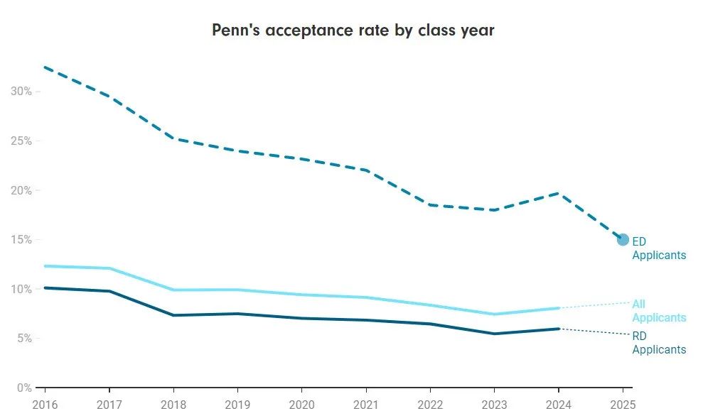 今年哈佛录取名单,2021哈佛早申录取结果