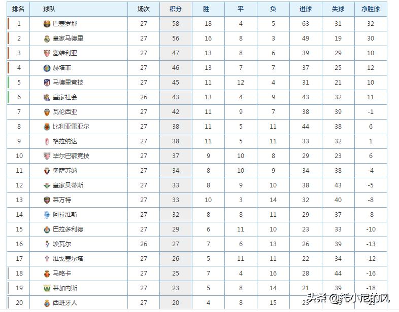 武磊踏上伯纳乌,武磊留洋回来第一场