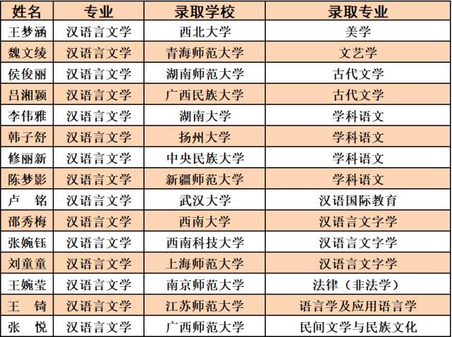 南阳师范学院国学系列,南阳师院文史学院
