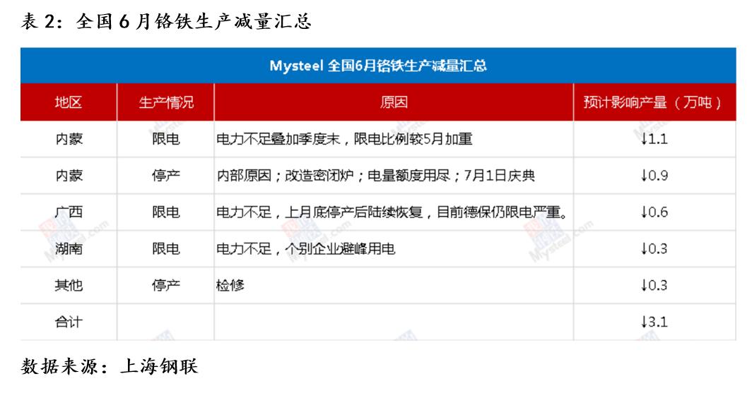 国际期货实时行情不锈钢,期货不锈钢的走势7月9号