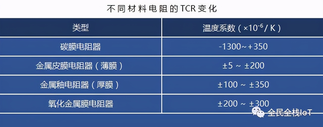 什么是电阻通俗讲解,什么是电阻什么是电压