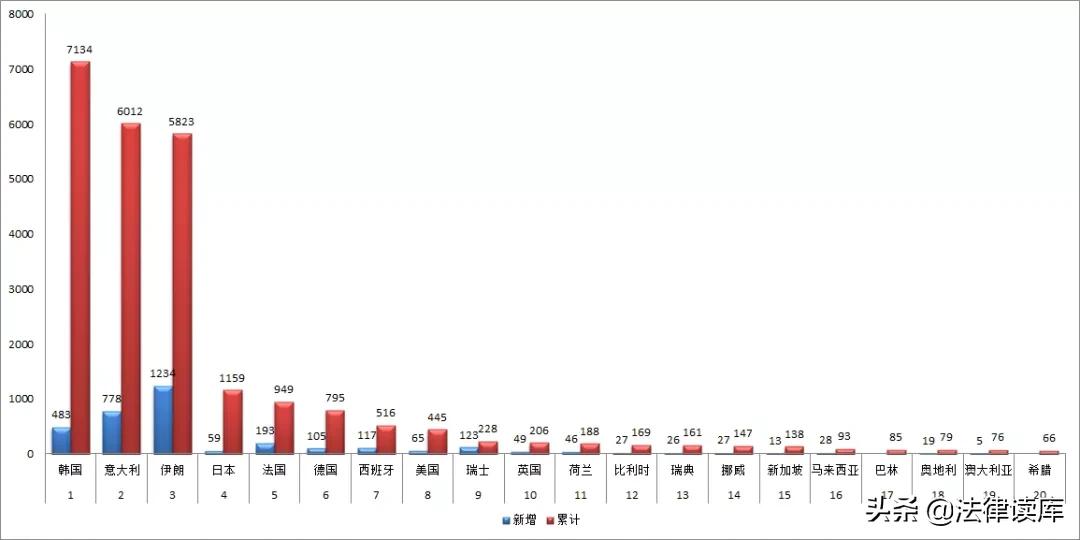 罗培新：疫病境外输入压力日增，外国人可到中国免费医疗？
