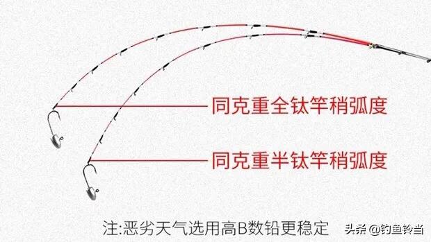 筏竿矶竿路亚如何鉴别?功能特性大有不同,适时选择让渔获最大化