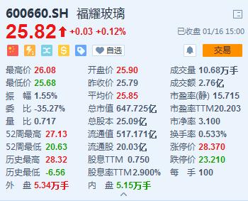 a股票该怎么选股,a股投资时机怎么选