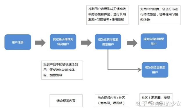 爱奇艺活跃用户,爱奇艺营运能力分析