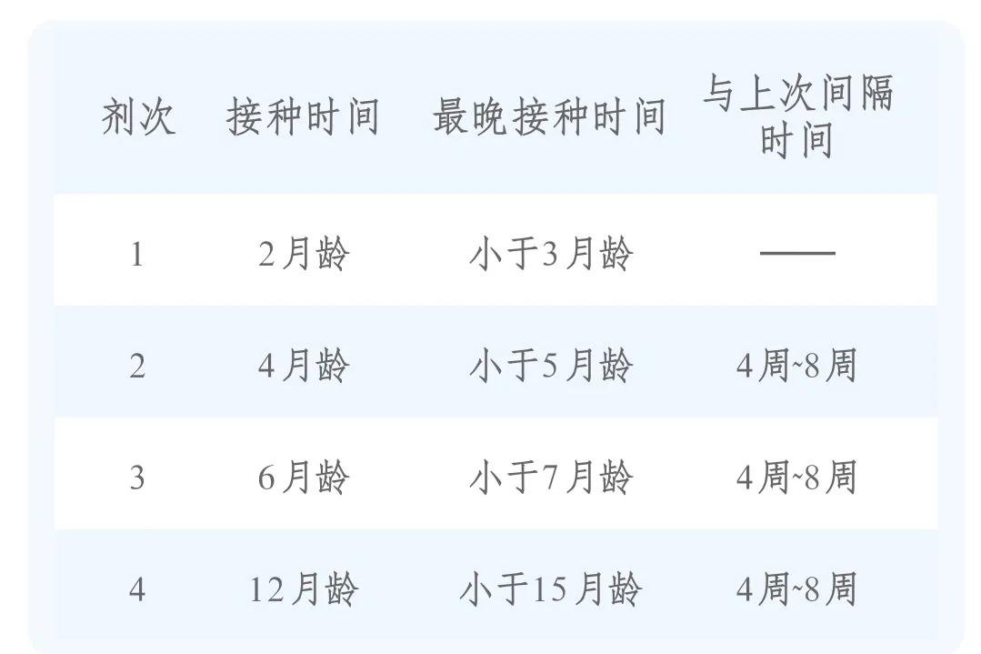 宝宝疫苗本上的疫苗都要接种吗,2022婴儿疫苗免费和自费一览表