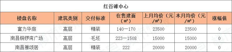 房价下跌名单江西南昌,2017年南昌房价到底涨多少