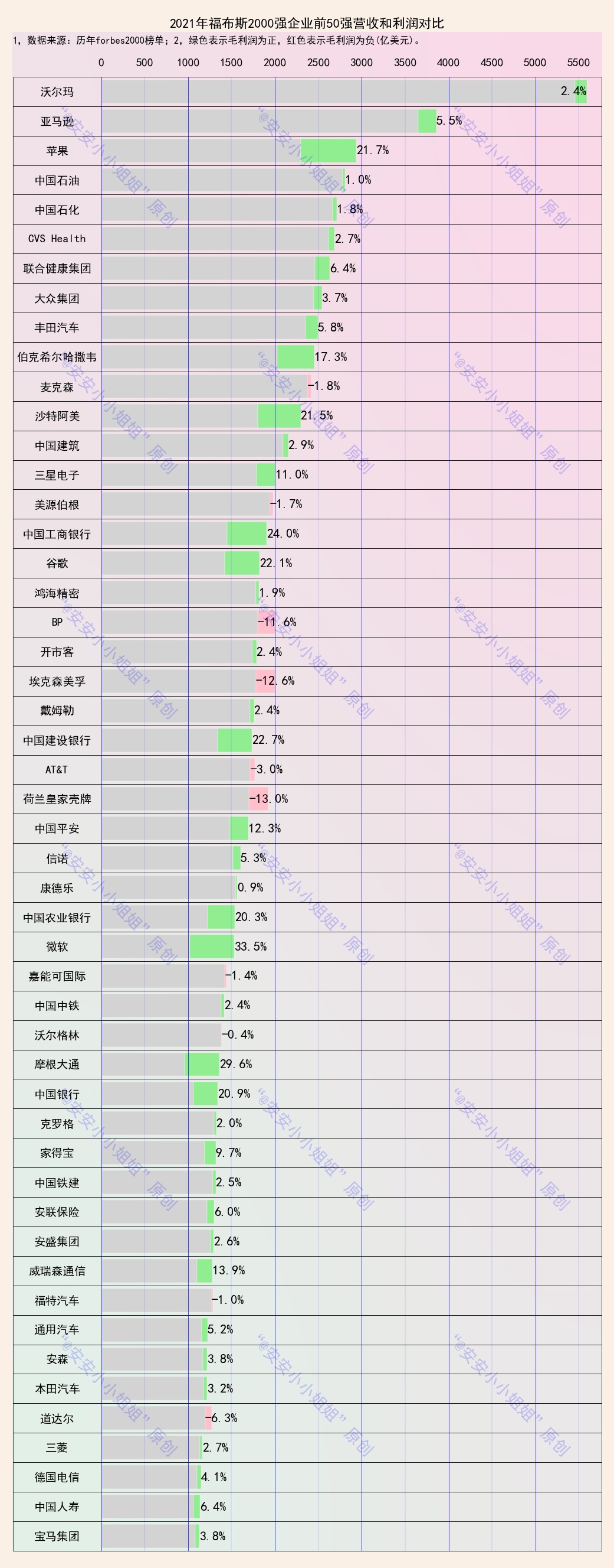 工资5千理财,工资5000理财