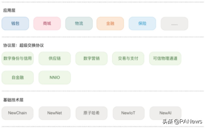 十级解锁火币Prime二期项目，牛顿卖的什么“苹果”？