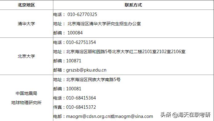 全国研究生招生网上报名,扬州大学研究生招生办联系方式