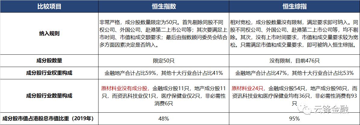 恒指可能反弹吗,恒指期货恒生