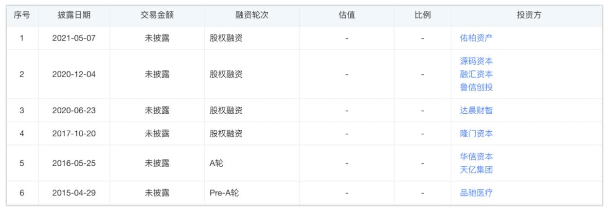 落后一步的硅基仿生，扎入慢病管理也无法按下“快进键”