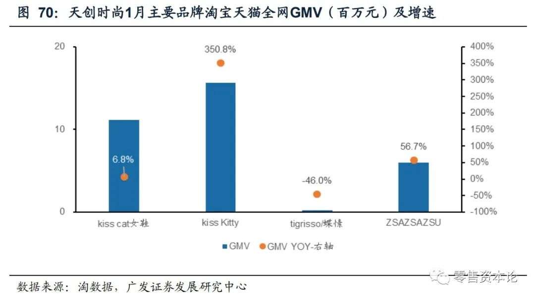 重要上市公司有哪些,最新发布电商数据报告