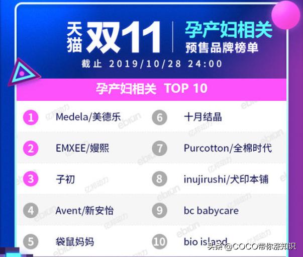 天猫双11类目排行榜2020,2021天猫双11各类目排行榜