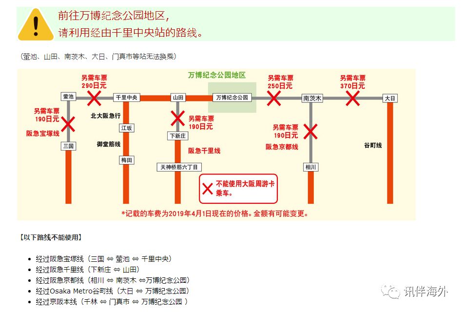 大阪周游卡地铁是免费吗,大阪周游卡坐地铁