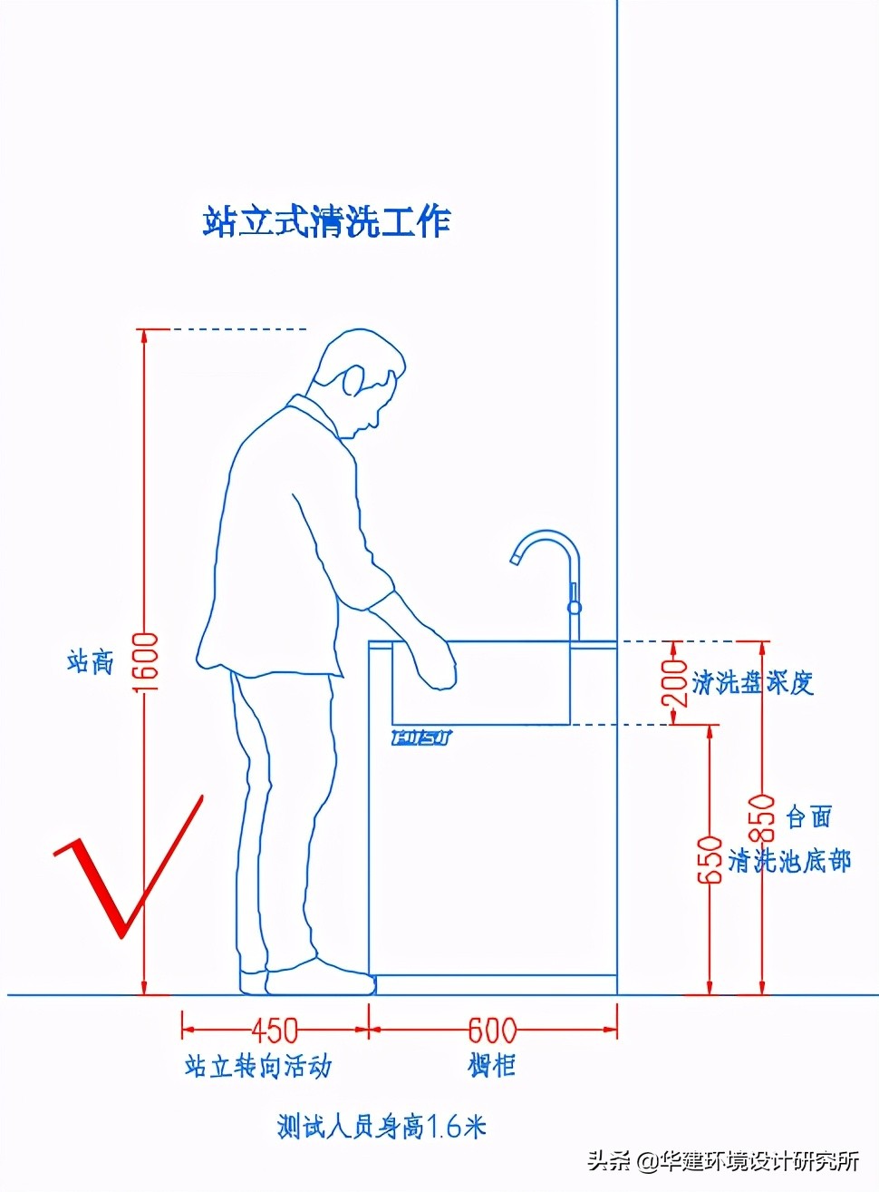 品牌橱柜高度设计图纸,工程橱柜高度设计要求标准