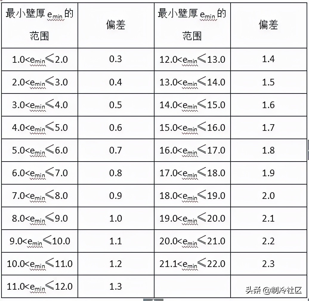钢材进场验收规范及标准,暖通空调材料进场需提交哪些资料