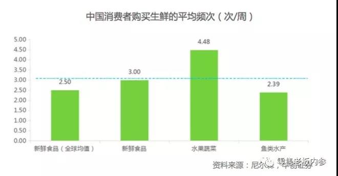 生鲜社区大战,社区生鲜狠打法