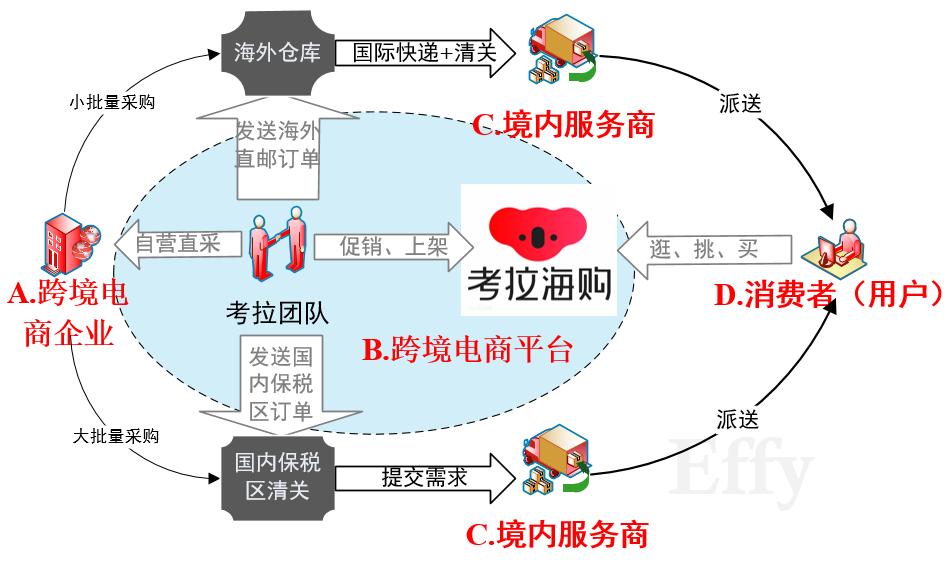 考拉海购怎么样,考拉海购的简介