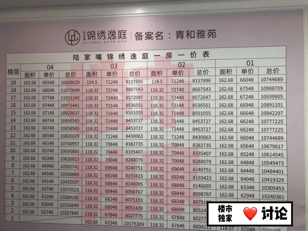 上海市陆家嘴锦绣逸庭小区,陆家嘴锦绣逸庭房价